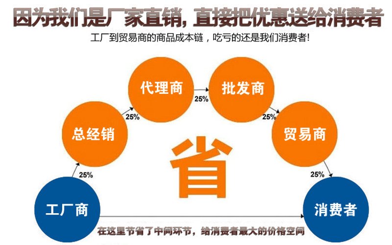 济源永鑫日用百货批发：如何选择优质供应商？
