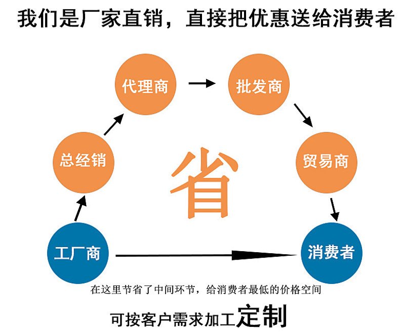 济源永鑫日用百货批发：从新手到专业人士的深度解析